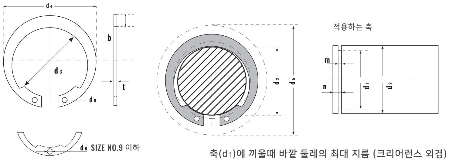 둥근 S형 멈춤링 ISTW 도면 — d1 적용축경, d2 홈지름, d3 내경, d4 외경, d5 최대장착외경, t 두께, m 홈폭