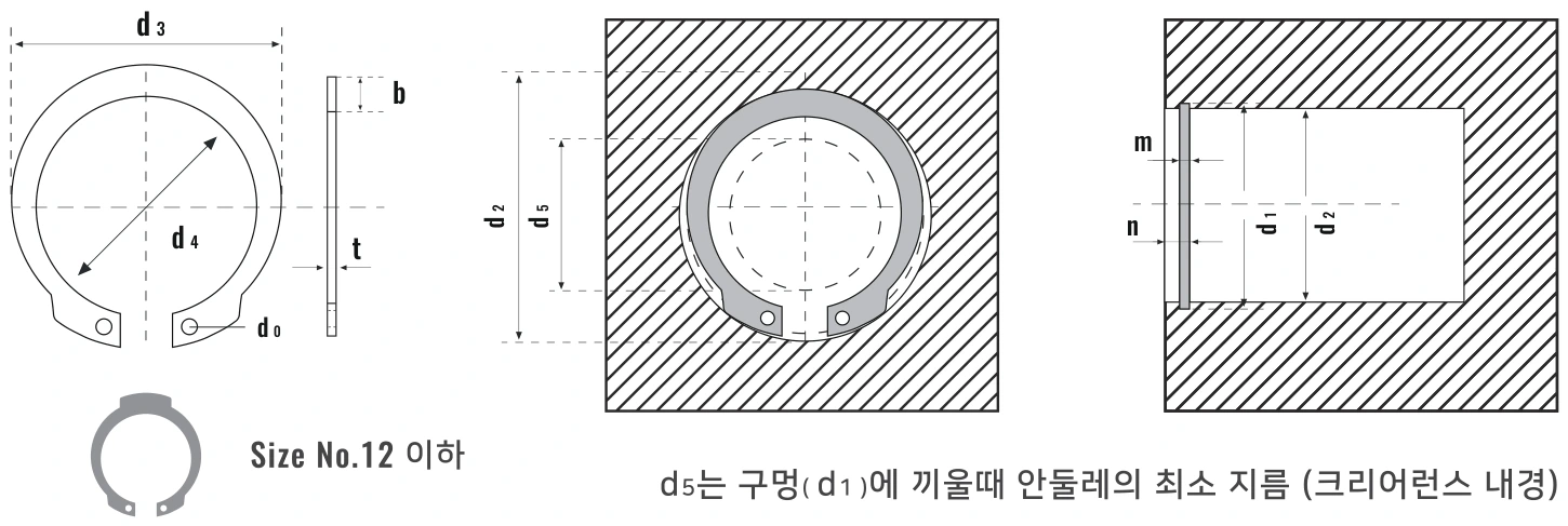 구멍용 S.R겸용 멈춤링 IRTW 도면 — d1 적용구멍경, d2 홈지름, d3 외경, d4 내경, d5 최소장착내경, t 두께, m 홈폭