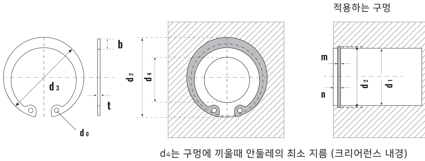 구멍용 C형 멈춤링 RTW 도면 — d1 적용구멍경, d2 홈지름, d3 멈춤링 외경, t 두께, m 홈폭, d4 최소장착내경