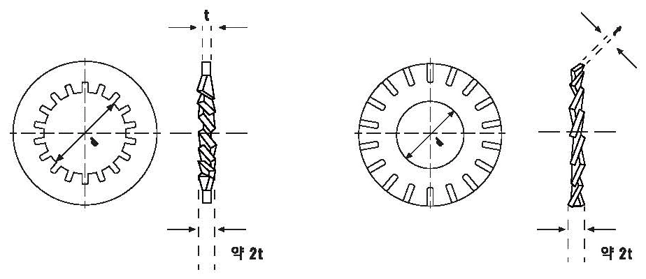 겹친 이붙이 와셔 도면 — d 내경, D 외경, t 두께(장착 약 2t)